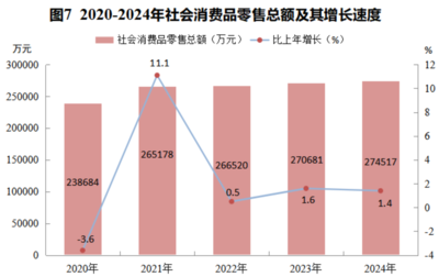 2024年巴馬瑤族自治縣國民經(jīng)濟和社會發(fā)展統(tǒng)計公報——機械設備銷售行業(yè)篇